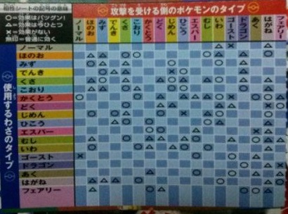 Serebii Type Chart